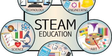 Op-Ed:Technology’s place in the shift from STEM to STEAM education