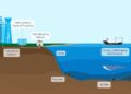 BlueRaman subsea cable infrastructure supporting digital connectivity between Europe, East Africa and India