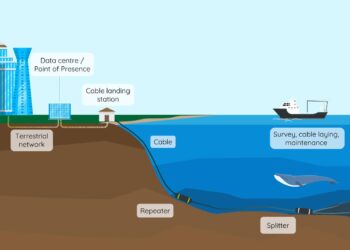 BlueRaman subsea cable infrastructure supporting digital connectivity between Europe, East Africa and India